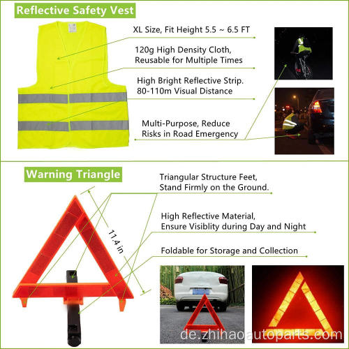 ToolKit für die Sicherheit am Straßenrand